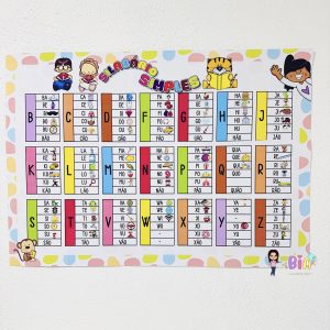 Painel Silabário Simples