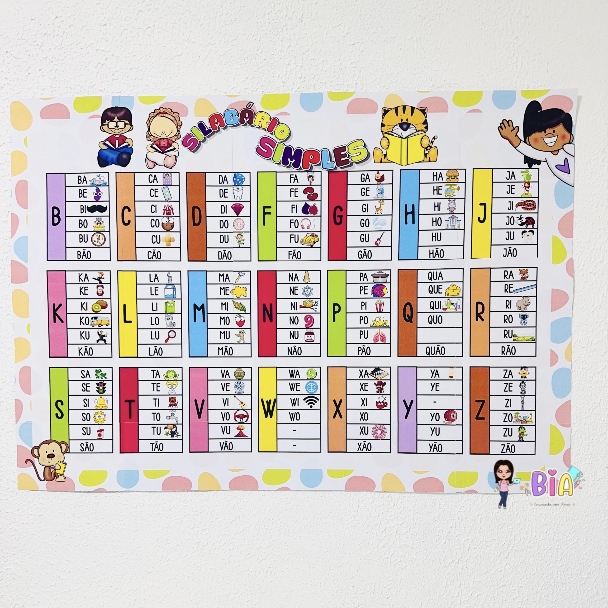 Painel Silabário Simples
